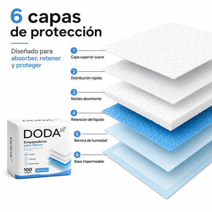 Empapadores Higiénicos DODA 60x60 | Pack de 100 Unidades